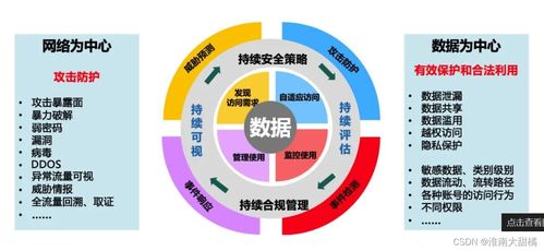关于网络安全运营工作与安全建设工作的一些思考