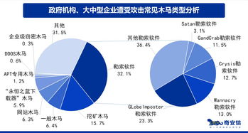 从“永恒之蓝”到“必加” 解读2019年网络安全应急响应分析报告背后的安全态势变迁